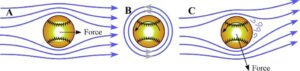Curve Ball