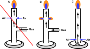 Bunsen Burner