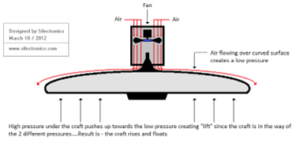 Coanda Flying Saucer