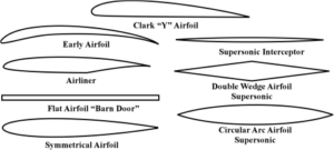 Wing Shapes