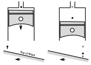 Piston and Wing