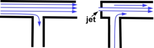 Gas Flow with without jet