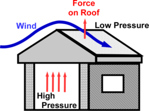House in Hurricane
