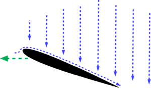 Wing airflow