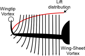Airflow with Winglet