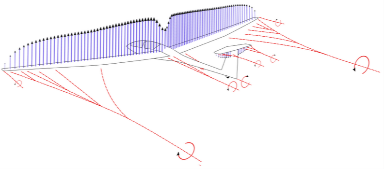 Circulation with T-tail