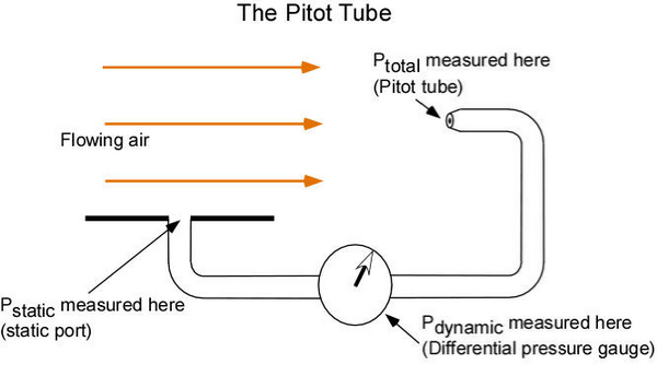 Pitot Tube Schematic
