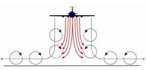 Wing Sheet Vortice Movement