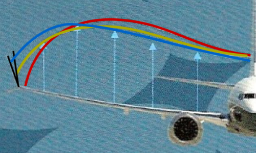 Lift Distribution with and without Winglets Lift Distribution with and without Winglets